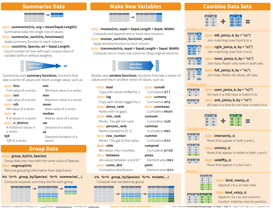 Data Wragling with dplyrand tidyr Cheat sheet-1